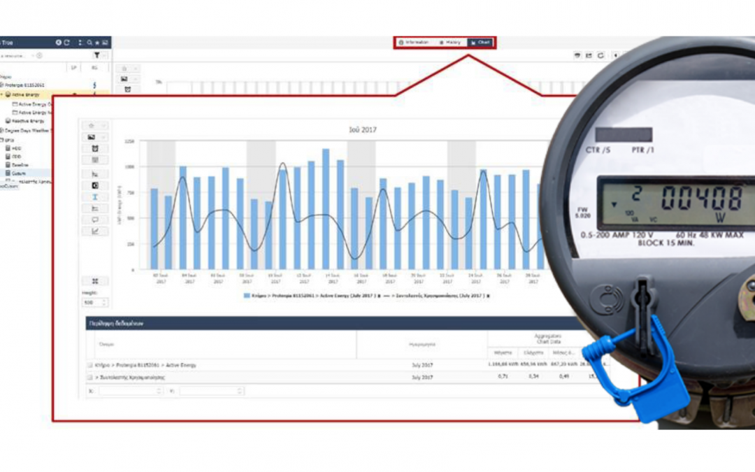 Q1 2020: Envisij Energy Management Software Release Update.